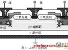 LDMOS結構/優點