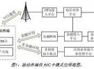 雙頻手機(jī)支付設(shè)計(jì)方案