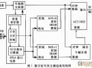 VXI總線任意數(shù)字信號(hào)發(fā)生器的設(shè)計(jì)與實(shí)現(xiàn)