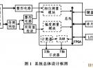 頻率特性測試儀的設計