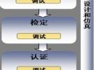示波器兩項重要指標：觸發技術與ENOB