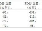 移動通信系統中互調的產生機制與干擾排查