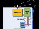 EMC/EMI衛(wèi)星外部電磁環(huán)境效應分析與控制