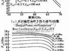 V波段近距探測毫米波功率放大器設(shè)計
