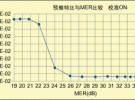 數字電視系統中的關鍵射頻測量