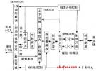WiMAX通信射頻系統(tǒng)設(shè)計(jì)