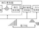 DDS的短波射頻頻率源設(shè)計