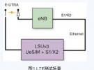 基于賽靈思Virtex-5 FPGA實現LTE仿真器