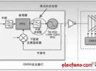 手機射頻電路四種架構(gòu)詳解