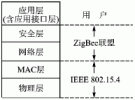 采用MC13192的無線傳感器網絡節點設計方案