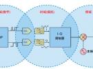 MDO4000基礎知識大全