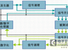 一種低成本高效測試方法——合成測試系統