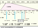 超高頻RFID系統(tǒng)與其他無(wú)線網(wǎng)絡(luò)的電磁兼容性研究