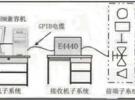 EMC 的預(yù)測(cè)試技術(shù)是保證產(chǎn)品質(zhì)量不可少的手段