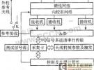 LabVIEW與MATLAB混合編程在數字天線陣列測試中的應用