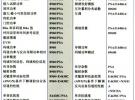 安捷倫CDMA2000測試解決方案