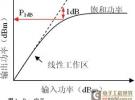 使用矢量網絡分析儀對放大器性能進行分析