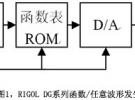 基于函數/任意波形發生器的帶限噪聲信號產生方法