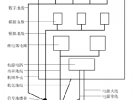 EMC中的隔離技術