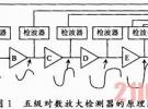 基于對數檢測法的射頻功率測量電路設計