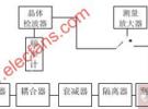微波測量系統的認識和調整