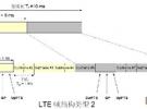 LTE TDD測試介紹及Rohde & Schwarz 解決