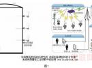 基于物聯網的電力無線測溫系統解決方案