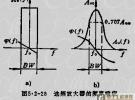 選頻放大器理論分析與設計