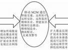 面向M2M的移動通信系統優化技術研究