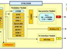 CMG2000 集成的CMMB信號源測試系統
