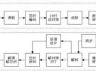 基于Virtex-5FPGA的Gbps無線通信基站的設計