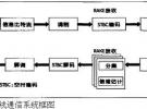 UWB技術應用介紹