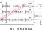 基于DSPIC30F6014A單片機的智能家居音頻信號分析儀的設計 (1)