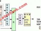 數字電視及其測量淺談