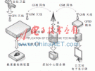基于GPRS/GPS/GIS/Zigbee的智能公交系統設計