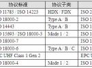 RFID協議一致性測試系統設計