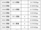 大唐移動LTE演進關鍵技術之Ir接口倍率壓縮解決方案