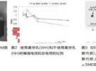 小尺寸集成電路CDM測試