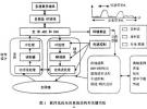 中頻軟件無線電系統的FPGA實現方案