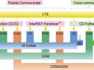 減少多模LTE 智能手機(jī)在Cell間移動時的連接測試成本
