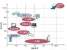 采用微波無線供電系統國外研發成功