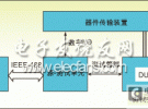 加速RF器件測試的正確操作方法