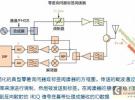 復雜RF環境下的RFID測試挑戰