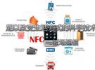 NFC技術足以改變生活方式