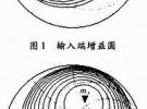 低電壓高效率微波功率放大器研究與設(shè)計