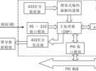 基于PXI總線為的SAR天線平臺測試模塊設計