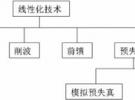 RF放大器非線性測量技術