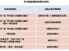 低成本實(shí)現(xiàn)基站建設(shè)和升級(jí)