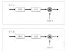 抑制LTE小區(qū)間干擾技術(shù)比較