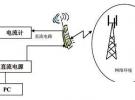 TD-SCDMA終端耗電性能測試